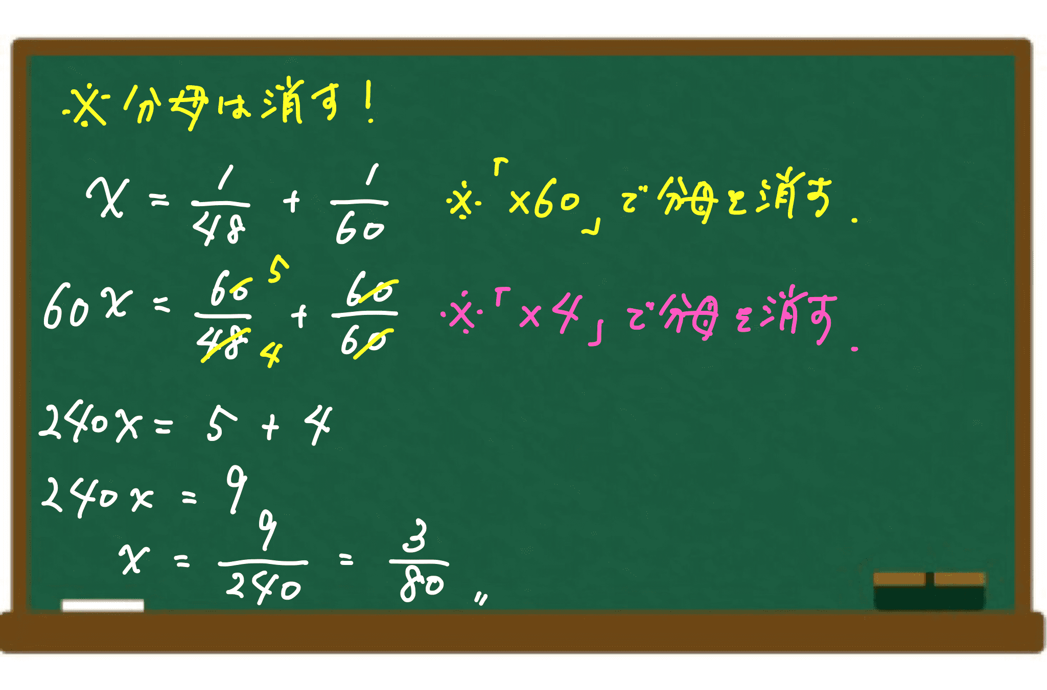 分数の計算 公務員試験のプロが独学受験生を応援するブログ