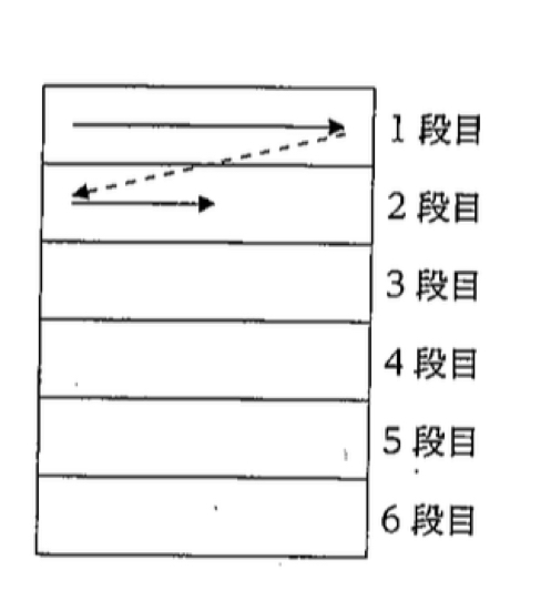 判断推理の【可視化】について