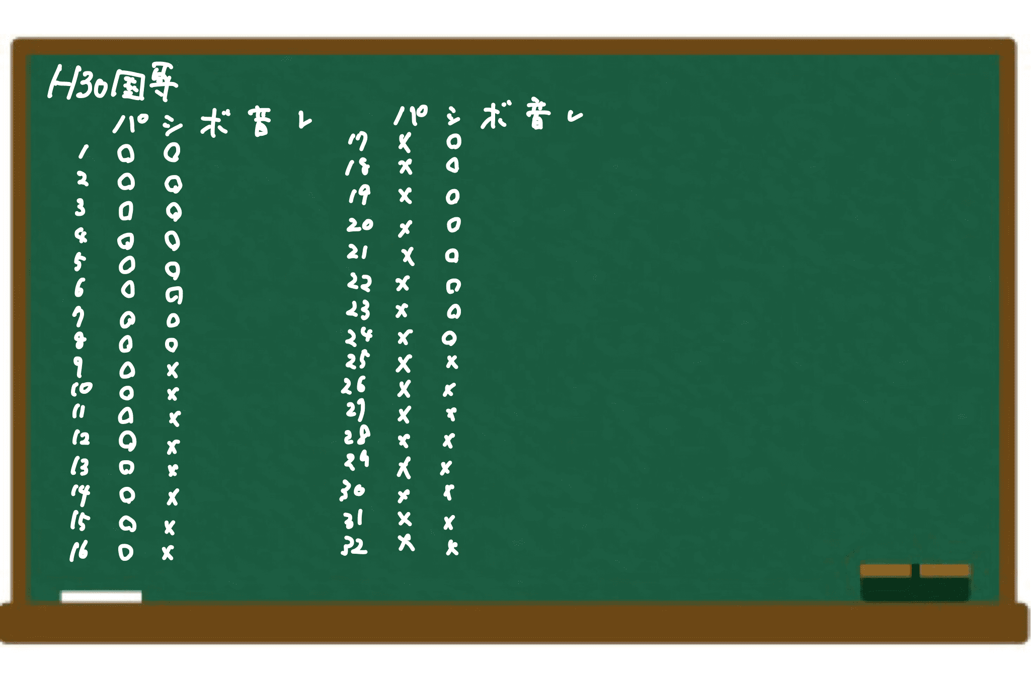 国家系頻出の 命題 公務員試験のプロが独学受験生を応援するブログ